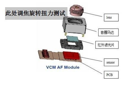 微克设备改良手机摄像头扭力试验机(图1)